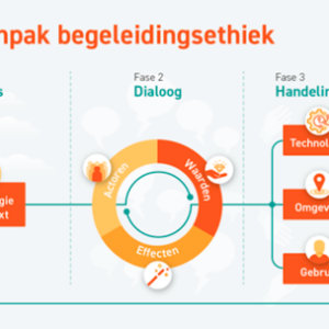 Aanpak begeleidingsethiek