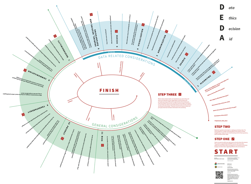 Data Ethics Decision Aid (DEDA)