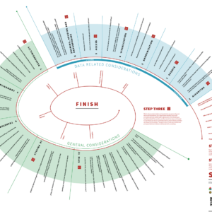 Data Ethics Decision Aid (DEDA)