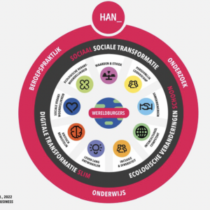 Handreiking Wereldburgerschap in ons onderwijs
